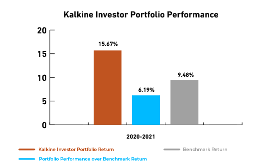 investor graph